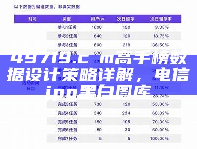 49719.cσm高手榜数据设计策略详解， 电信→jpg黑白图库