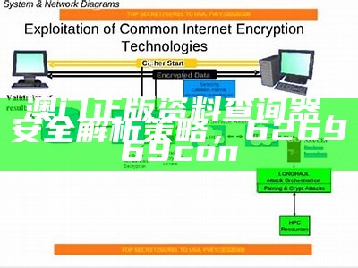 澳门正版资料查询器，安全解析策略， 626969con